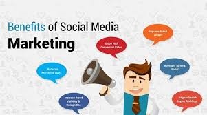 Benefits of SMM