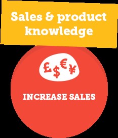 Sales and Product Knowledge